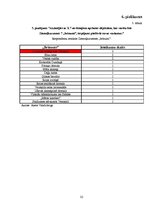 Referāts 'Ziemeļkurzemes septiņi brīnumi - tūrisma apskates objekti', 32.