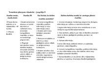 Paraugs 'Tematiskais plānojums ģeogrāfijā vidusskolai padziļinātais kurss ĢII, Skola 2030', 1.
