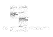 Paraugs 'Tematiskais plānojums ģeogrāfijā vidusskolai padziļinātais kurss ĢII, Skola 2030', 3.