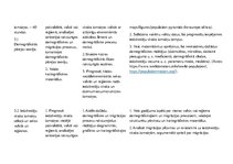 Paraugs 'Tematiskais plānojums ģeogrāfijā vidusskolai padziļinātais kurss ĢII, Skola 2030', 11.