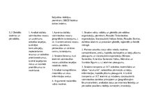 Paraugs 'Tematiskais plānojums ģeogrāfijā vidusskolai padziļinātais kurss ĢII, Skola 2030', 16.