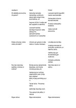 Konspekts 'Kārļa Ulmaņa laiki', 1.