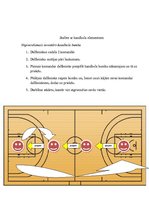 Konspekts 'Stafetes sporta stundai', 4.