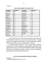 Referāts 'Zemes tirgus Latvijā', 22.