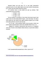 Referāts 'Zemes tirgus Latvijā', 25.