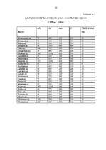 Referāts 'Zemes tirgus Latvijā', 33.