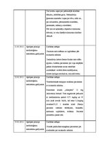 Prakses atskaite 'Māszinības', 2.