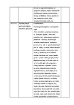 Prakses atskaite 'Māszinības', 6.