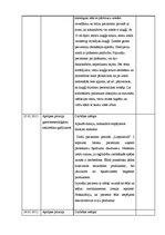 Prakses atskaite 'Māszinības', 7.