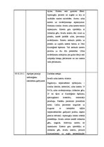 Prakses atskaite 'Māszinības', 13.