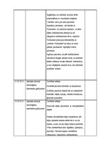 Prakses atskaite 'Māszinības', 17.