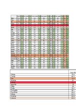 Diplomdarbs 'Ārvalstu tiešo investīciju ietekme uz Latvijas ekonomiku', 78.