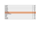 Diplomdarbs 'Ārvalstu tiešo investīciju ietekme uz Latvijas ekonomiku', 79.