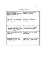 Konspekts 'Savstarpējās uztveres un sapratnes treniņa plāns un programma', 13.