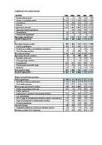 Referāts 'Aktīvu rentabilitātes faktoru analīze uzņēmumā X', 8.