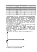 Referāts 'Ražošanas funkcija.Robežprodukta samazināšanās likums', 7.