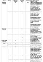 Referāts 'Igaunijas nodokļu sistēmas raksturojums', 28.