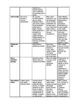 Prakses atskaite 'Prakse pirmsskolā', 2.