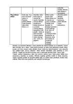 Prakses atskaite 'Prakse pirmsskolā', 21.