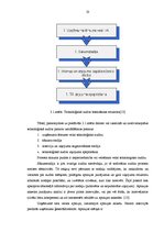 Diplomdarbs 'Inovāciju ieviešana uzņēmumā', 22.