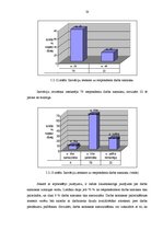 Diplomdarbs 'Inovāciju ieviešana uzņēmumā', 49.