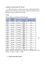 Referāts 'Studentu un absolventu skaits', 4.