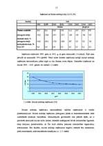 Diplomdarbs 'Latvijas muitas politika, tās darbības izvērtēšana un attīstība', 15.