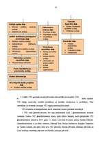 Diplomdarbs 'Latvijas muitas politika, tās darbības izvērtēšana un attīstība', 33.
