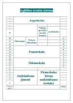 Referāts 'Izglītības sistēma Latvijā', 2.
