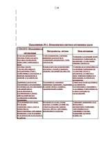 Referāts 'Мотивация в управлении персоналом', 29.