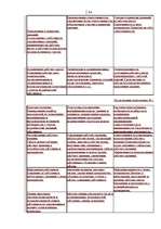 Referāts 'Мотивация в управлении персоналом', 30.