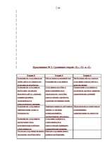 Referāts 'Мотивация в управлении персоналом', 31.