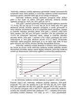 Diplomdarbs 'Nodokļu sistēma Latvijā un tās attīstība', 30.