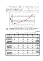 Diplomdarbs 'Nodokļu sistēma Latvijā un tās attīstība', 45.