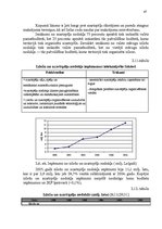 Diplomdarbs 'Nodokļu sistēma Latvijā un tās attīstība', 47.