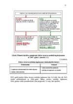 Diplomdarbs 'Nodokļu sistēma Latvijā un tās attīstība', 52.