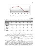 Diplomdarbs 'Nodokļu sistēma Latvijā un tās attīstība', 53.