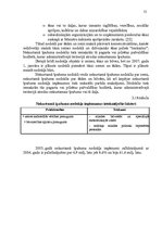 Diplomdarbs 'Nodokļu sistēma Latvijā un tās attīstība', 55.