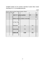 Diplomdarbs 'Nodokļu sistēma Latvijā un tās attīstība', 77.