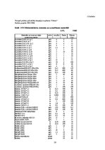 Diplomdarbs 'Nodokļu sistēma Latvijā un tās attīstība', 88.