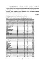 Diplomdarbs 'Nodokļu sistēma Latvijā un tās attīstība', 91.