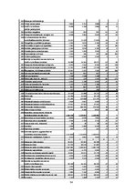 Diplomdarbs 'Nodokļu sistēma Latvijā un tās attīstība', 96.
