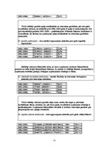 Diplomdarbs 'Nodokļu sistēma Latvijā un tās attīstība', 103.