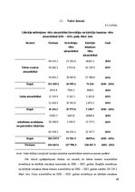 Referāts 'Vides problēmas Latvijā', 29.