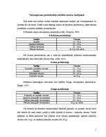 Konspekts 'Cilvēka attīstības shematiskais modelis', 2.