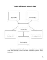 Konspekts 'Cilvēka attīstības shematiskais modelis', 4.