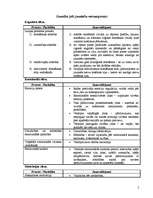 Konspekts 'Cilvēka attīstības shematiskais modelis', 5.