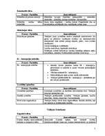 Konspekts 'Cilvēka attīstības shematiskais modelis', 7.