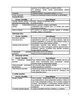 Konspekts 'Cilvēka attīstības shematiskais modelis', 8.