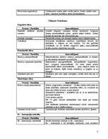 Konspekts 'Cilvēka attīstības shematiskais modelis', 9.